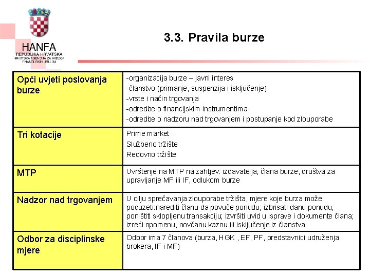 3. 3. Pravila burze Opći uvjeti poslovanja burze -organizacija burze – javni interes -članstvo