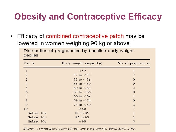 Obesity and Contraceptive Efficacy • Efficacy of combined contraceptive patch may be lowered in