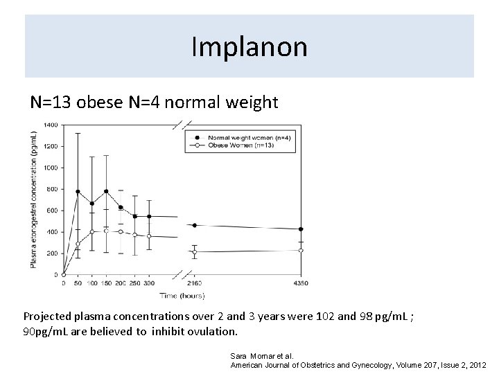 Implanon N=13 obese N=4 normal weight Projected plasma concentrations over 2 and 3 years