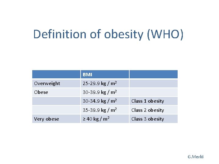 Definition of obesity (WHO) BMI Overweight 25 -29. 9 kg / m 2 Obese