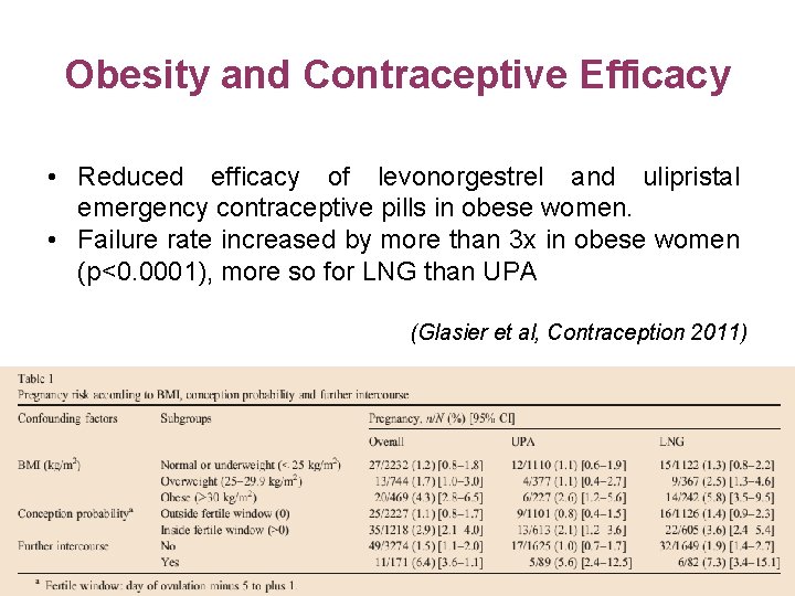 Obesity and Contraceptive Efficacy • Reduced efficacy of levonorgestrel and ulipristal emergency contraceptive pills