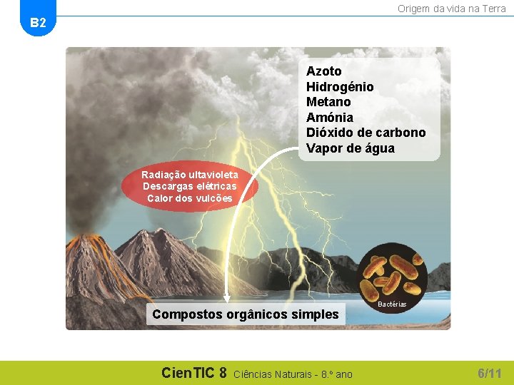 Origem da vida na Terra B 2 Azoto Hidrogénio Metano Amónia Dióxido de carbono