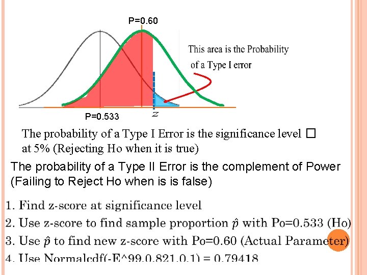 P=0. 60 P=0. 533 The probability of a Type I Error is the significance