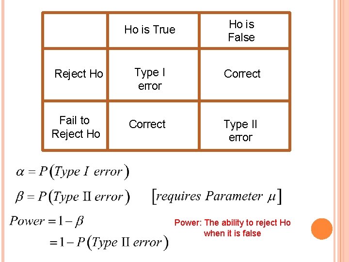 Ho is True Ho is False Reject Ho Type I error Correct Fail to