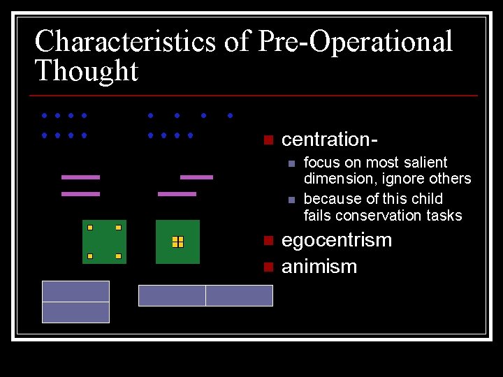 Characteristics of Pre-Operational Thought n centrationn n focus on most salient dimension, ignore others