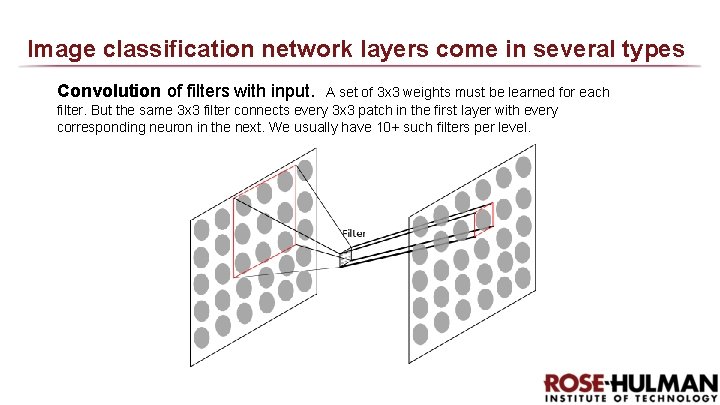 Image classification network layers come in several types Convolution of filters with input. A