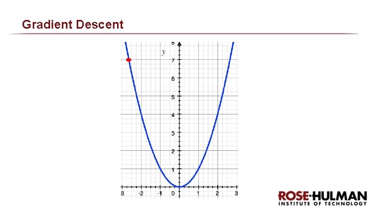 Gradient Descent 