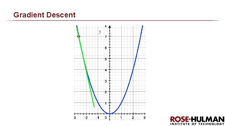 Gradient Descent 