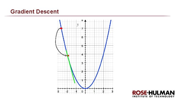 Gradient Descent 