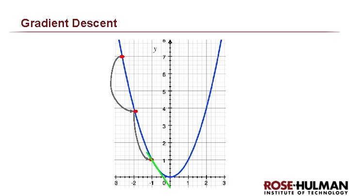 Gradient Descent 