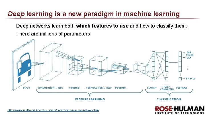 Deep learning is a new paradigm in machine learning Deep networks learn both which