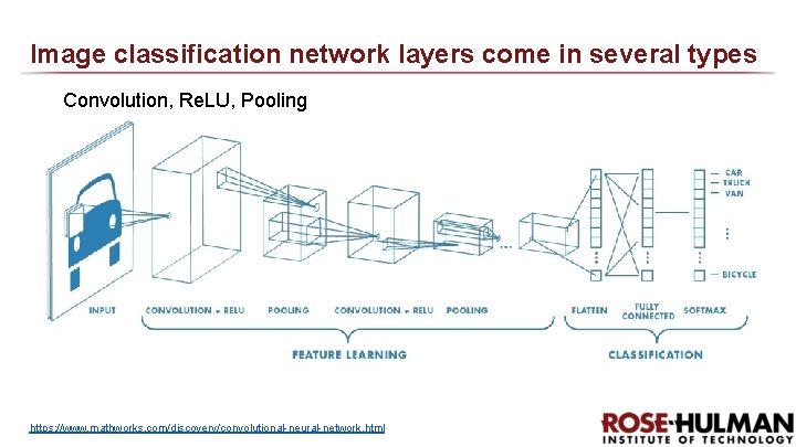 Image classification network layers come in several types Convolution, Re. LU, Pooling https: //www.