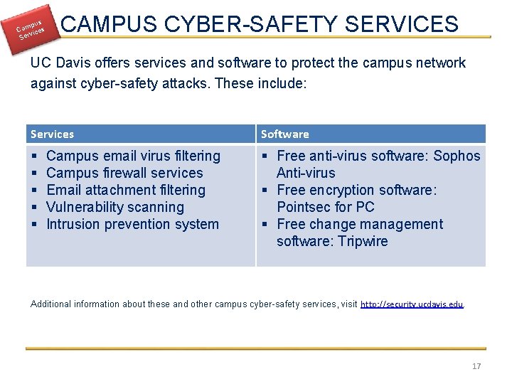  pus Cam ices v Ser CAMPUS CYBER-SAFETY SERVICES UC Davis offers services and