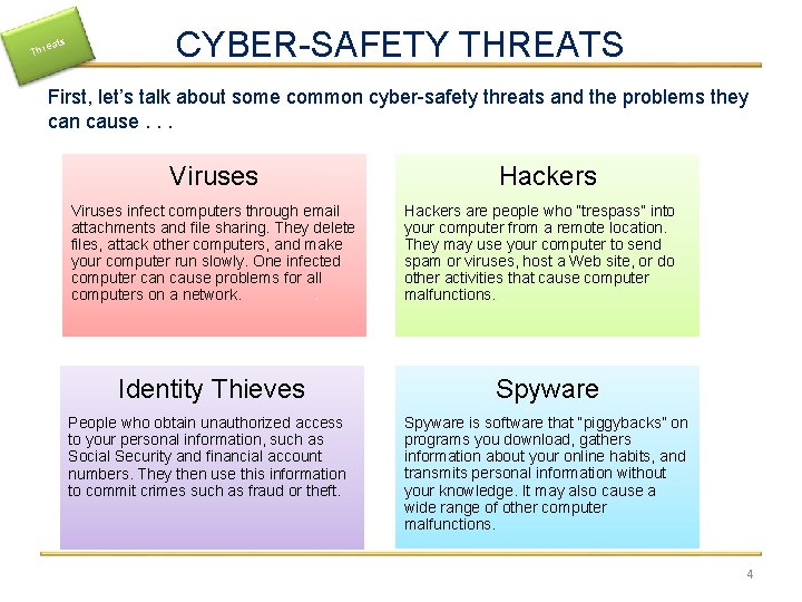 s eat Thr CYBER-SAFETY THREATS First, let’s talk about some common cyber-safety threats and