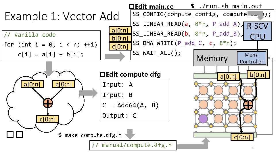 Example 1: Vector Add // vanilla code for (int i = 0; i <