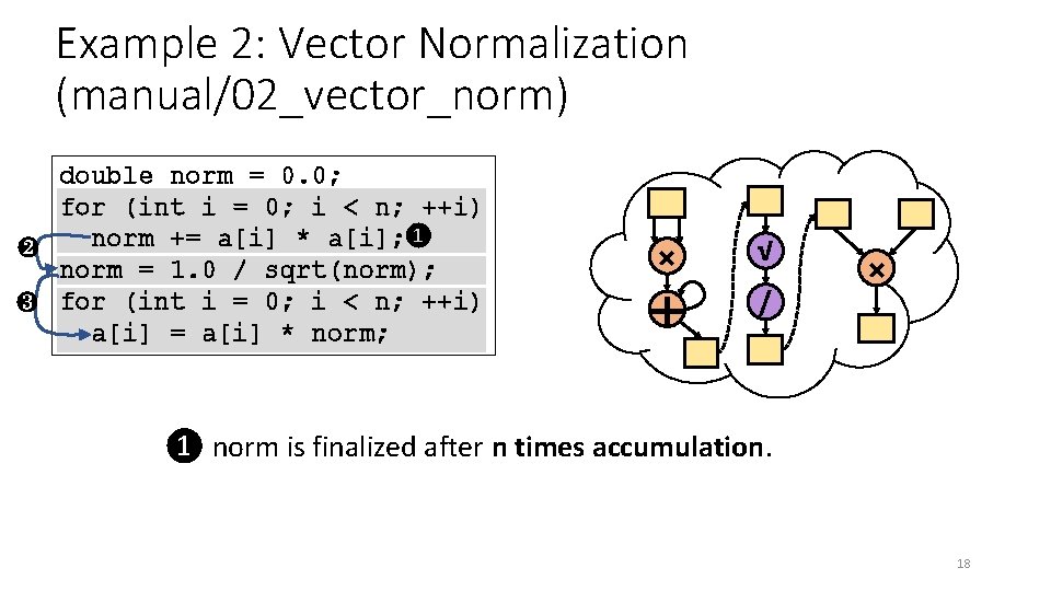 Example 2: Vector Normalization (manual/02_vector_norm) double norm = 0. 0; for (int i =