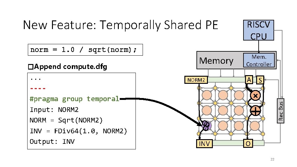 New Feature: Temporally Shared PE norm = 1. 0 / sqrt(norm); . . .