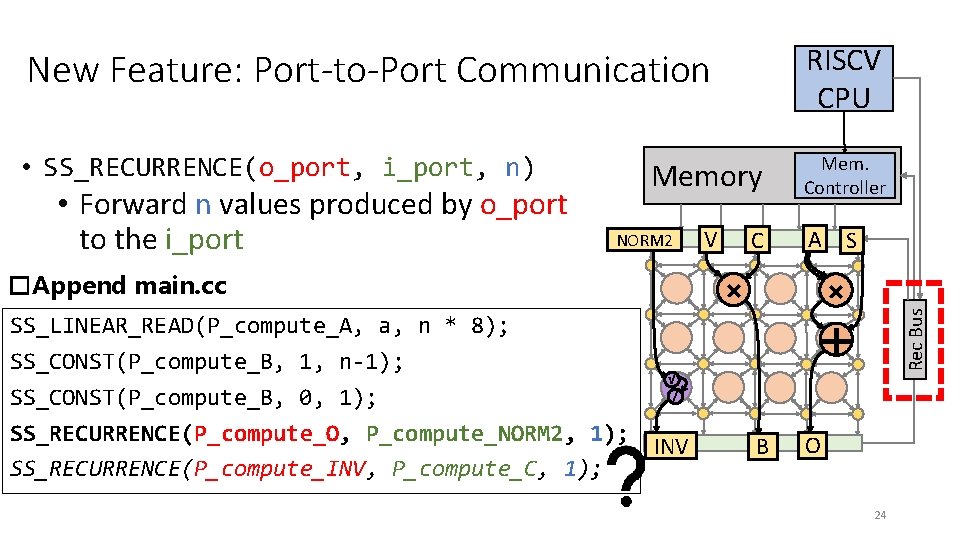 New Feature: Port-to-Port Communication RISCV CPU • SS_RECURRENCE(o_port, i_port, n) Mem. Controller NORM 2