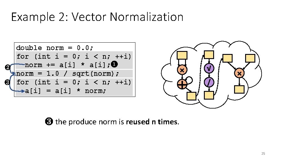 Example 2: Vector Normalization double norm = 0. 0; for (int i = 0;