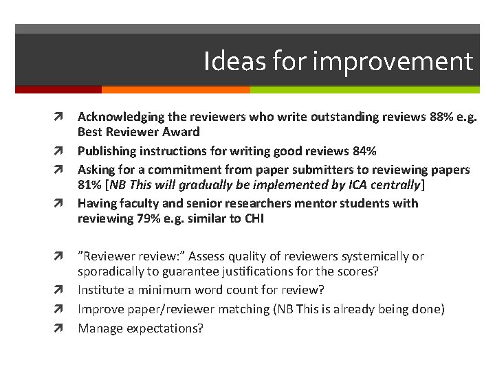 Ideas for improvement Acknowledging the reviewers who write outstanding reviews 88% e. g. Best