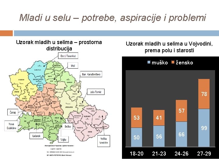 Mladi u selu – potrebe, aspiracije i problemi Uzorak mladih u selima – prostorna