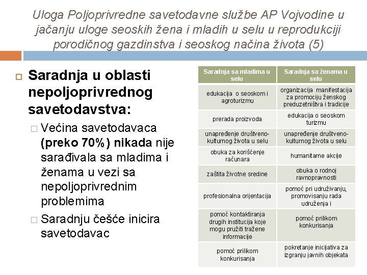 Uloga Poljoprivredne savetodavne službe AP Vojvodine u jačanju uloge seoskih žena i mladih u