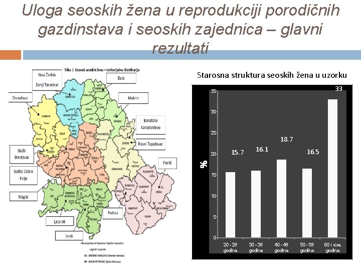 Uloga seoskih žena u reprodukciji porodičnih gazdinstava i seoskih zajednica – glavni rezultati Starosna