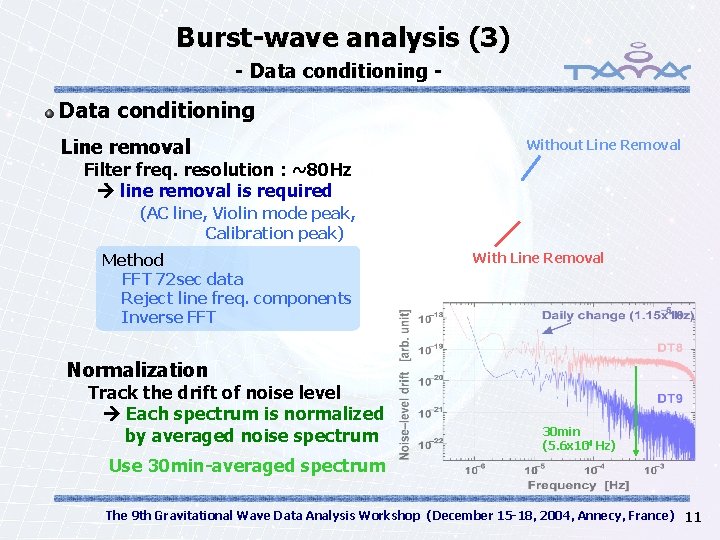 Burst-wave analysis (3) - Data conditioning Line removal Without Line Removal Filter freq. resolution