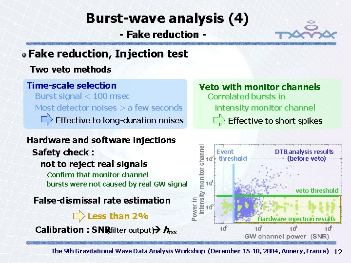 Burst-wave analysis (4) - Fake reduction, Injection test 　　 Two veto methods Time-scale selection