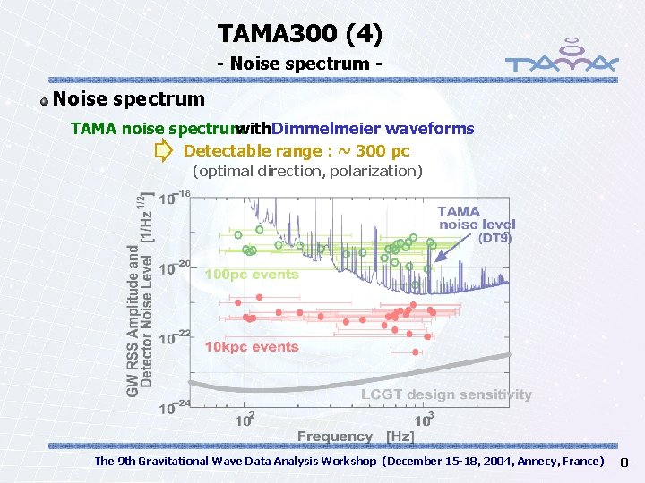 TAMA 300 (4) - Noise spectrum TAMA noise spectrum with. Dimmelmeier waveforms Detectable range