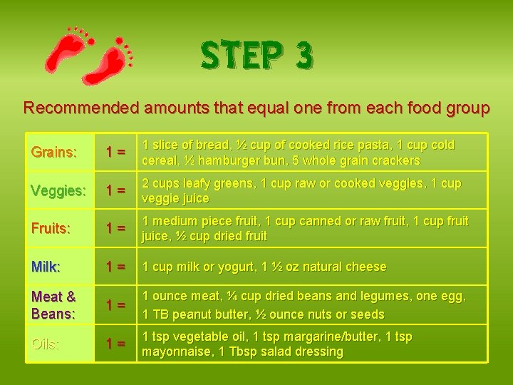 STEP 3 Recommended amounts that equal one from each food group Grains: 1= 1