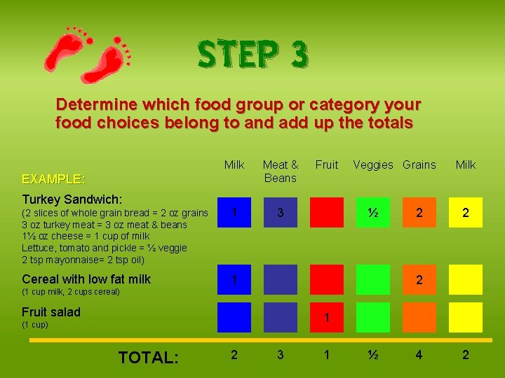STEP 3 Determine which food group or category your food choices belong to and