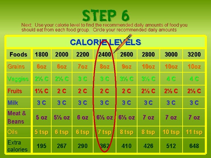 STEP 6 Next: Use your calorie level to find the recommended daily amounts of