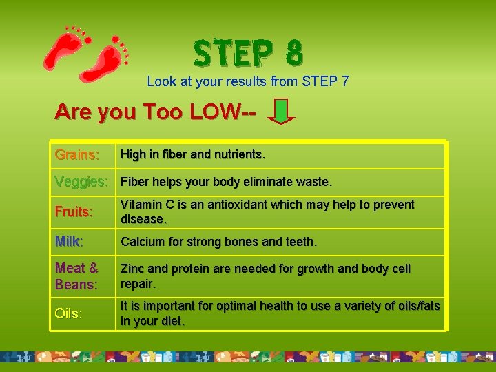 STEP 8 Look at your results from STEP 7 Are you Too LOW-Grains: High