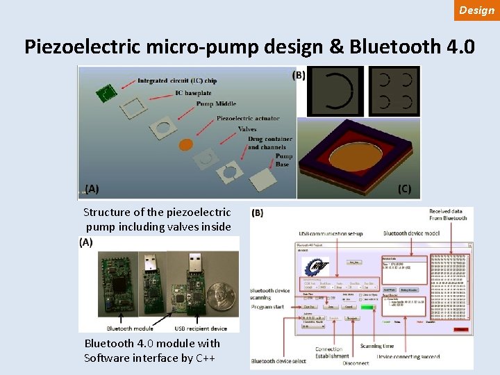 Design Piezoelectric micro-pump design & Bluetooth 4. 0 Structure of the piezoelectric pump including