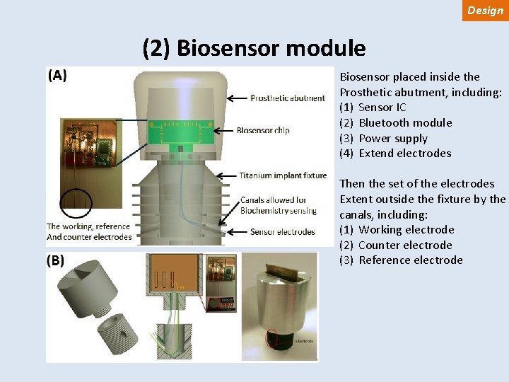 Design (2) Biosensor module Biosensor placed inside the Prosthetic abutment, including: (1) Sensor IC