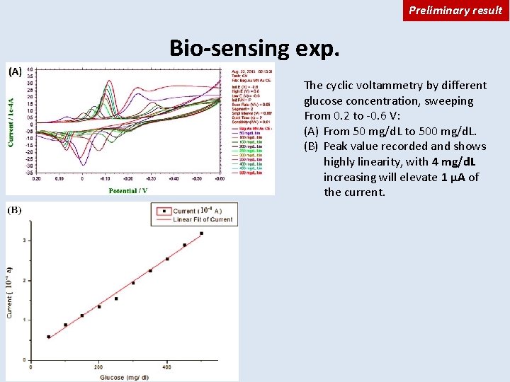 Preliminary result Bio-sensing exp. The cyclic voltammetry by different glucose concentration, sweeping From 0.