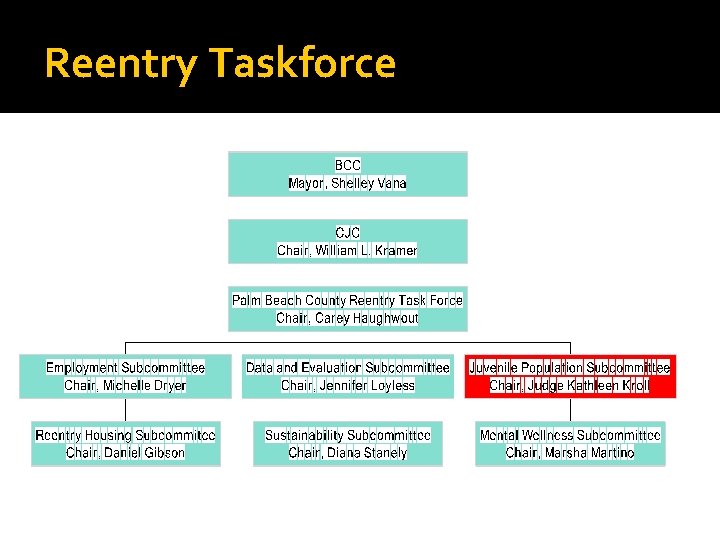 Reentry Taskforce 