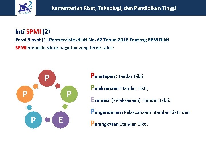  Kementerian Riset, Teknologi, dan Pendidikan Tinggi Inti SPMI (2) Pasal 5 ayat (1)