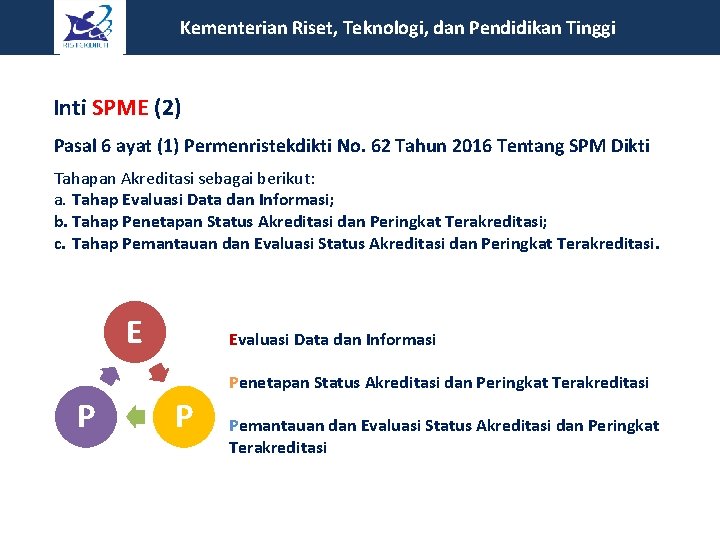  Kementerian Riset, Teknologi, dan Pendidikan Tinggi Inti SPME (2) Pasal 6 ayat (1)