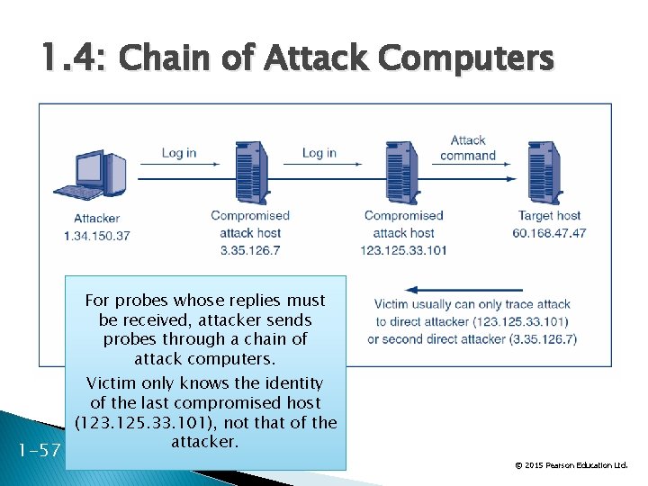 1. 4: Chain of Attack Computers For probes whose replies must be received, attacker