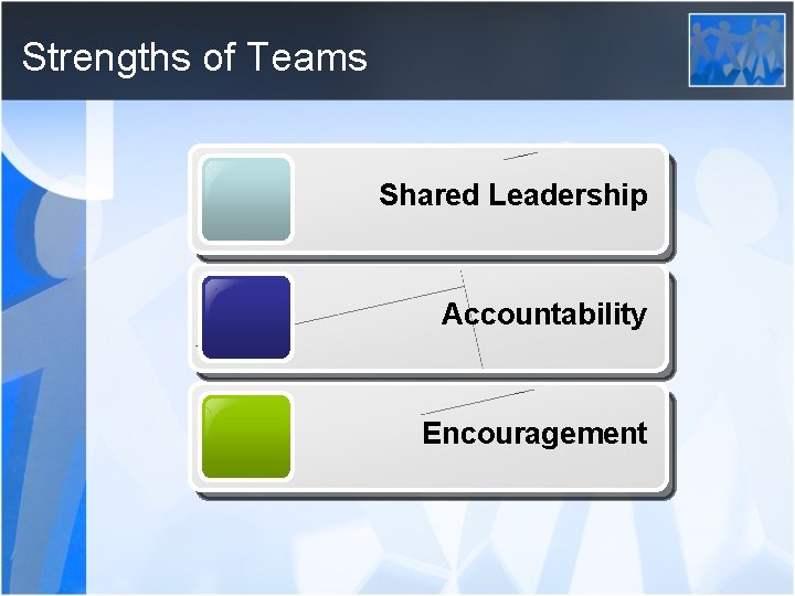 Strengths of Teams Shared Leadership Accountability Encouragement 