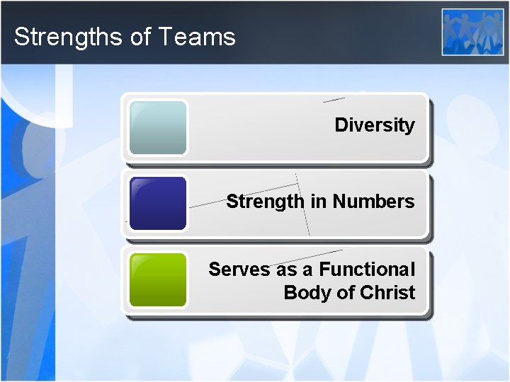 Strengths of Teams Diversity Strength in Numbers Serves as a Functional Body of Christ