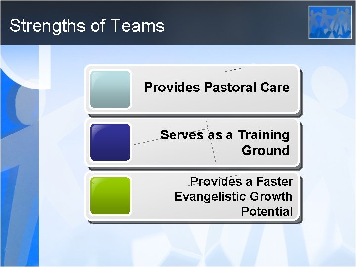Strengths of Teams Provides Pastoral Care Serves as a Training Ground Provides a Faster