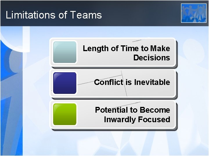 Limitations of Teams Length of Time to Make Decisions Conflict is Inevitable Potential to