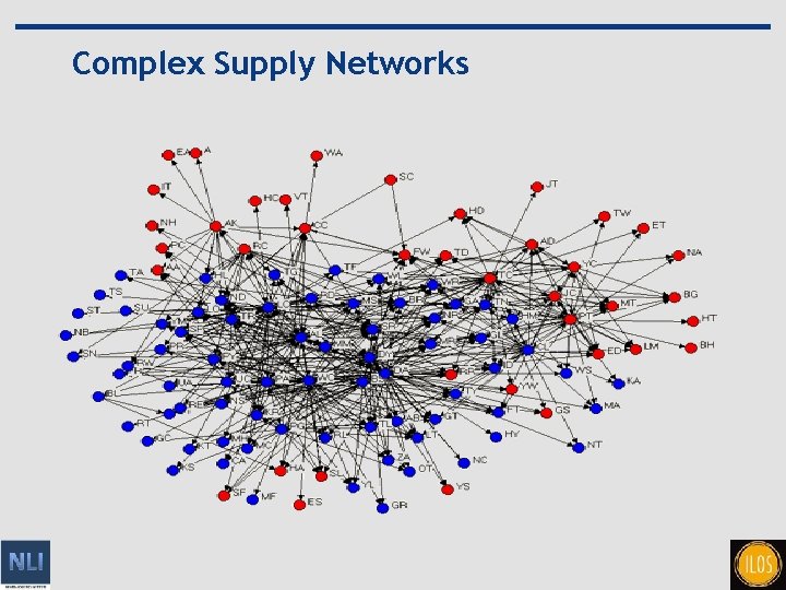 Complex Supply Networks 16 