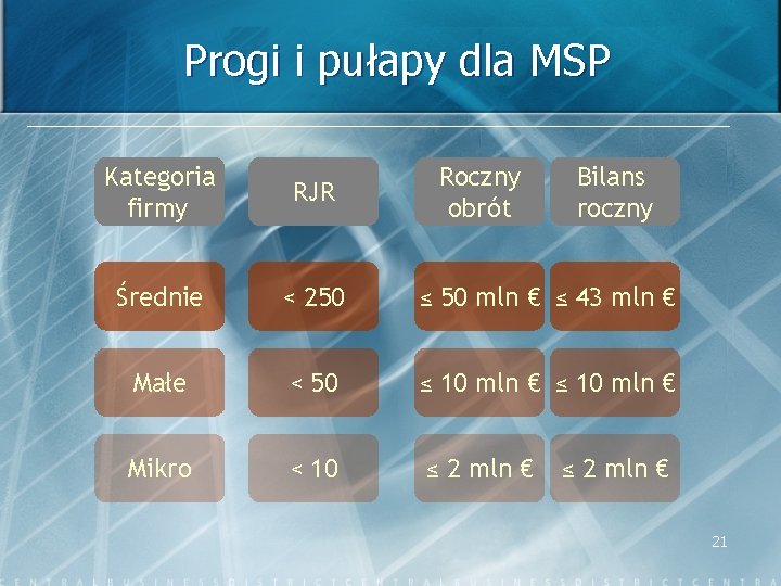 Progi i pułapy dla MSP Kategoria firmy Roczny obrót Bilans roczny RJR Średnie <