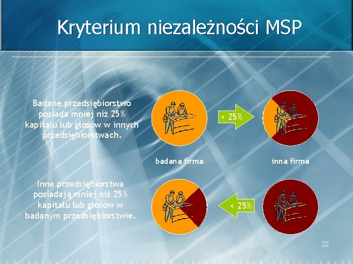 Kryterium niezależności MSP Badane przedsiębiorstwo posiada mniej niż 25% kapitału lub głosów w innych