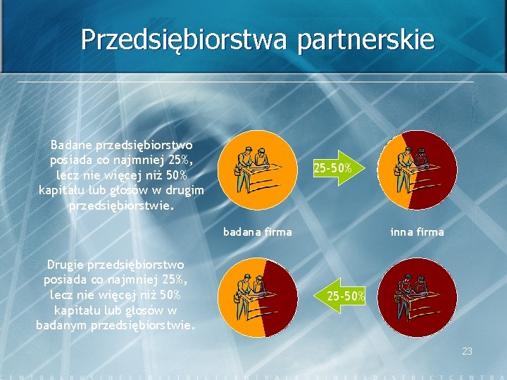 Przedsiębiorstwa partnerskie Badane przedsiębiorstwo posiada co najmniej 25%, lecz nie więcej niż 50% kapitału