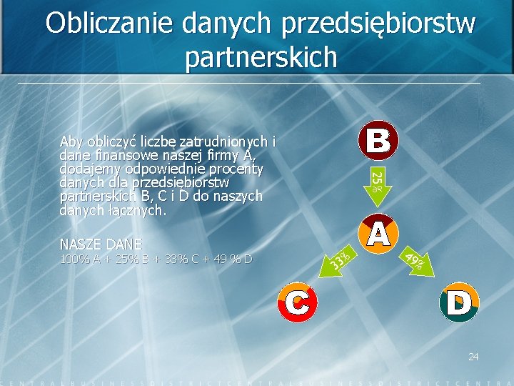 Obliczanie danych przedsiębiorstw partnerskich NASZE DANE 100% A + 25% B + 33% C